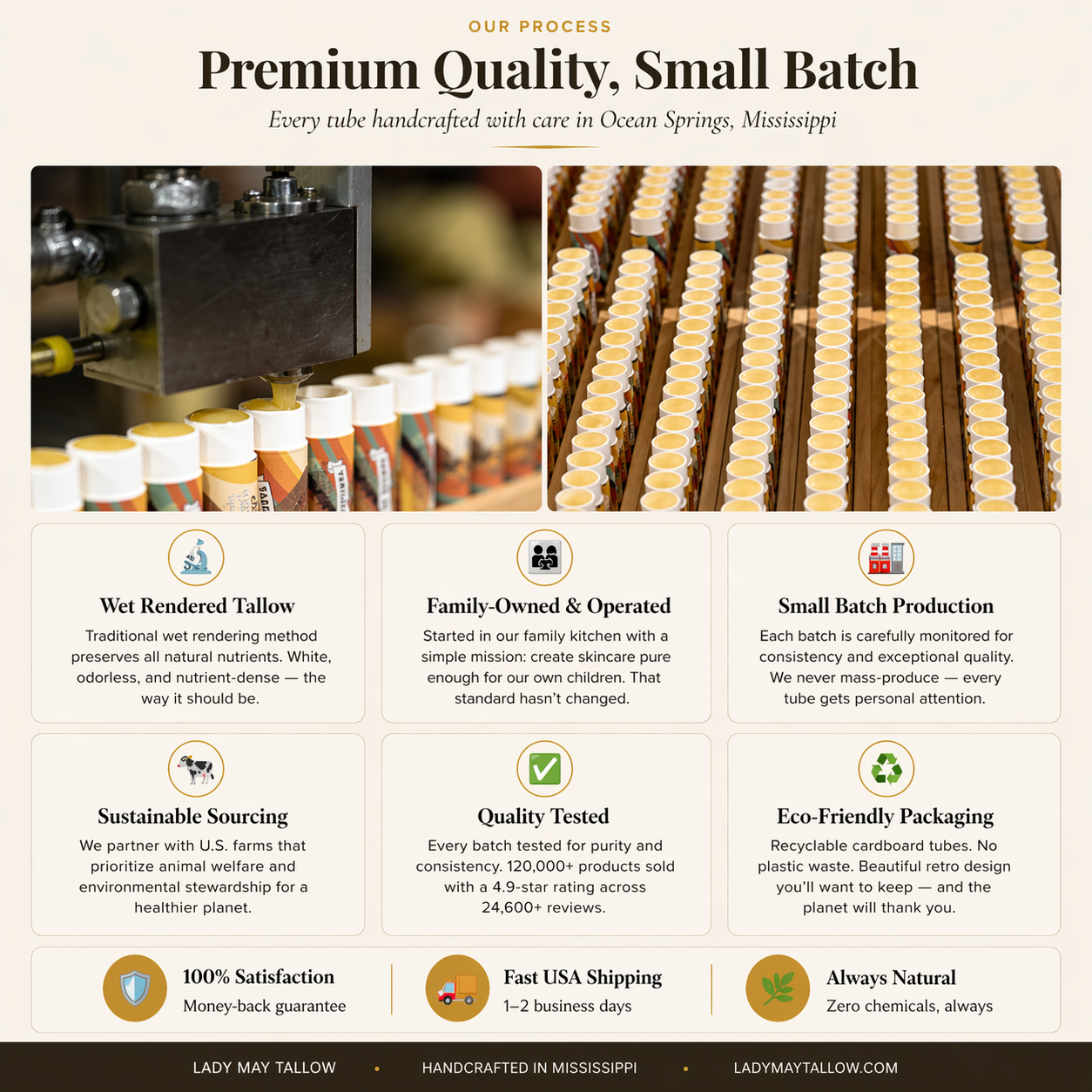 Lip Balm Bundle– 5 Natural Flavors | Handcrafted with Beeswax & Jojoba Oil