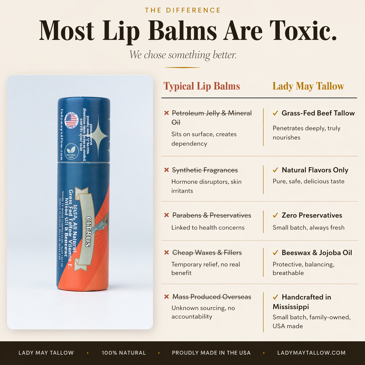 Lip Balm Bundle– 5 Natural Flavors | Handcrafted with Beeswax &amp; Jojoba Oil