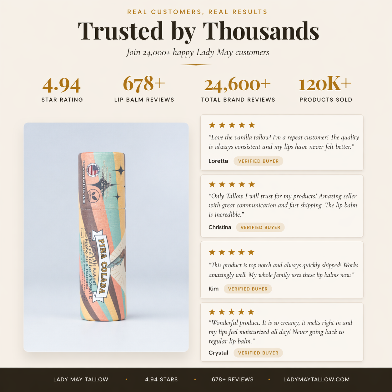 Lip Balm Bundle– 5 Natural Flavors | Handcrafted with Beeswax &amp; Jojoba Oil