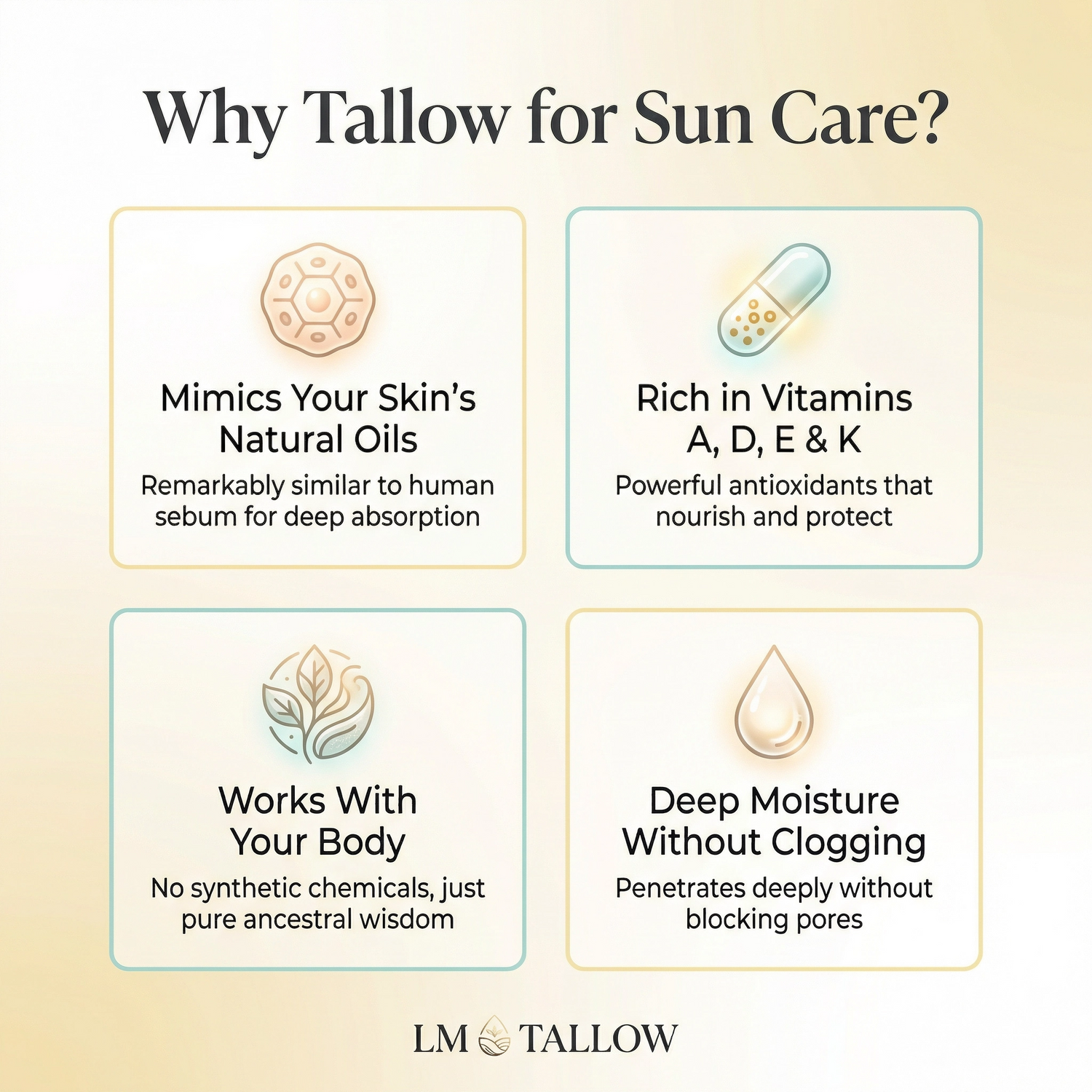 Tallow Sun Care Duo - Natural Before &amp; After Sun Cream Gift Set with Zinc Oxide